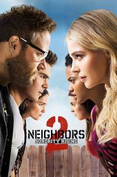 Neighbors 2: Sorority Rising