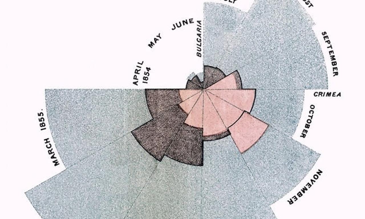 header image for The Beauty of Diagrams