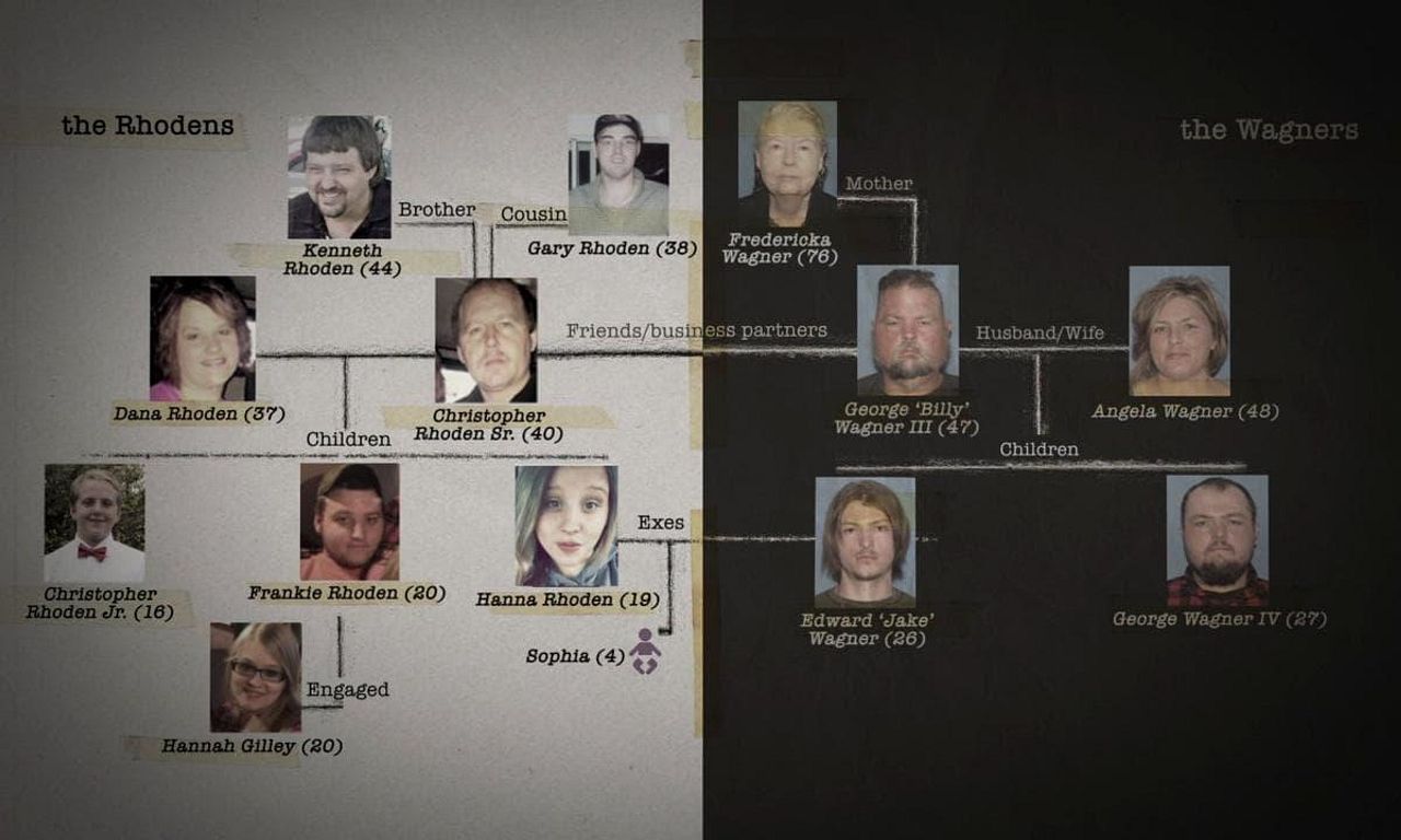 The Piketon Family Murders Where to Watch and Stream Online