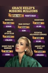 Grace Kelly: The Missing Millions