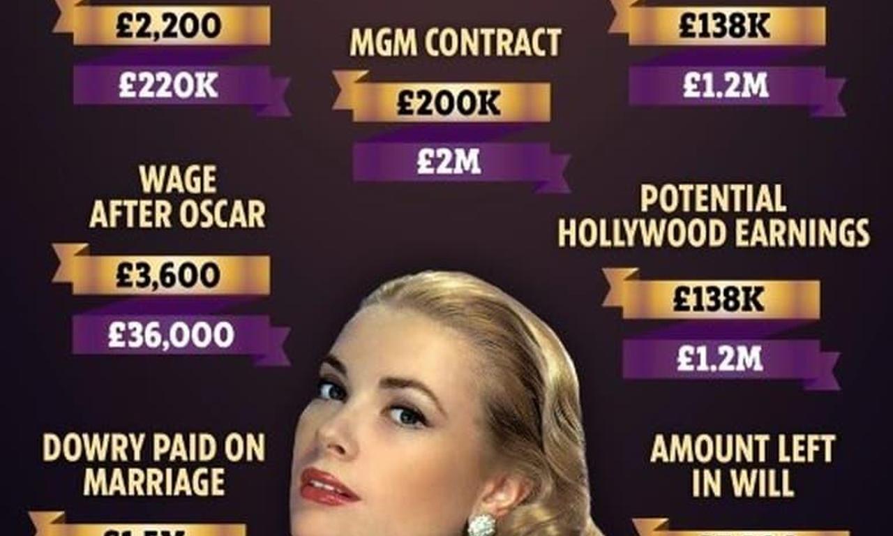 header image for Grace Kelly: The Missing Millions